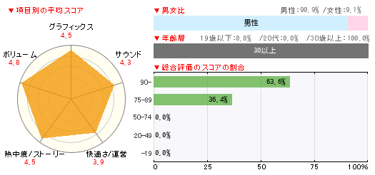 グラフ
