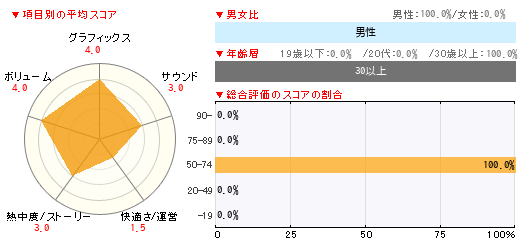 グラフ