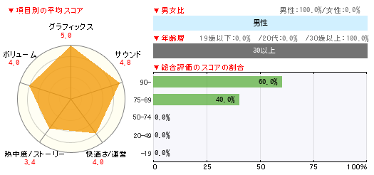 グラフ