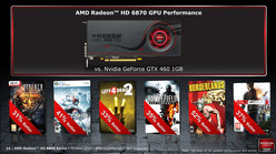 ꡼ No.003Υͥ / AMDGPURadeon HD 6800פȯɽHD 5800꡼θѤ179239ɥ