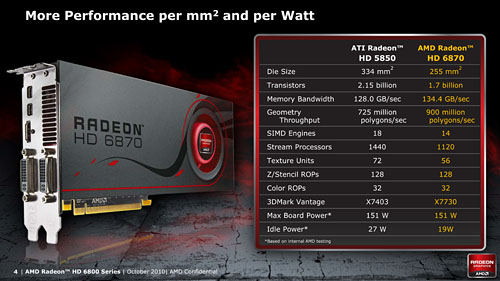 ꡼ No.019 | AMDGPURadeon HD 6800פȯɽHD 5800꡼θѤ179239ɥ
