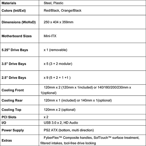 画像ギャラリー No.010のサムネイル画像 / BitFenix製PCケース「Prodigy」の赤/オレンジモデルが数量限定で発売に