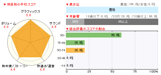 グラフ