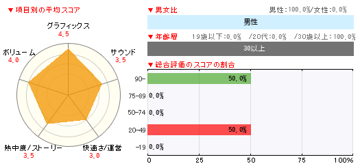グラフ
