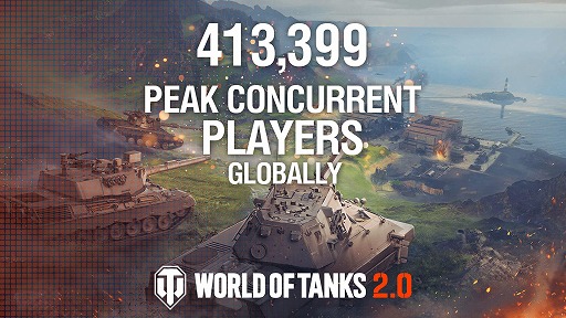 画像ギャラリー No.001のサムネイル画像 / 「World of Tanks」同時接続者数が過去最高の41万3399人を達成。新Tier XI車輌が実装された9月7日23:00にピークを記録