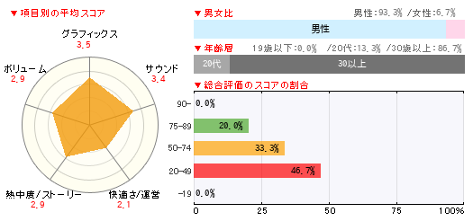 グラフ