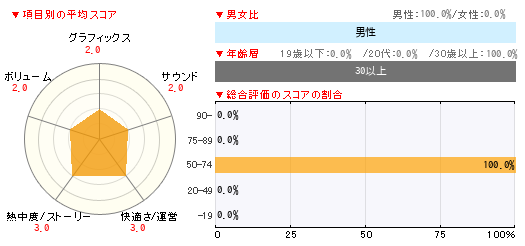 グラフ