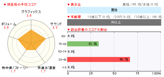 グラフ