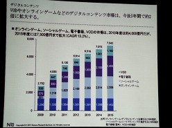 画像ギャラリー No.011のサムネイル画像 / ペイパルジャパン,日本向け戦略事業説明会を開催。今後5年間のECおよびデジタルコンテンツ市場の大きな成長を見込み,さらなるサービスの充実を図る