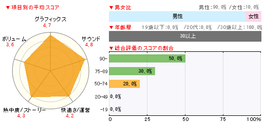 グラフ