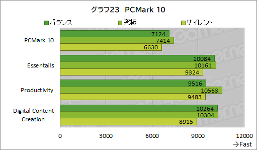 ꡼ No.052Υͥ / PRMSI17.3ΡPCKatana GF76 12Uפϡ12Core i7RTX 3070 TiܤޤѤäǽޥ