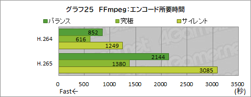 ꡼ No.054Υͥ / PRMSI17.3ΡPCKatana GF76 12Uפϡ12Core i7RTX 3070 TiܤޤѤäǽޥ