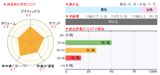 グラフ