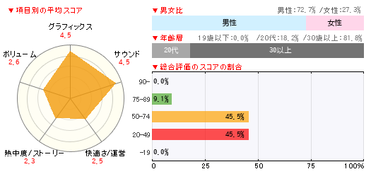 グラフ