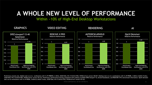 画像集 No.008のサムネイル画像 / NVIDIA,「ACE Reference Design Program」を発表。デスクトップPC並みの性能を持つノートPCのリファレンスデザイン