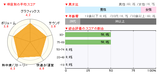 グラフ