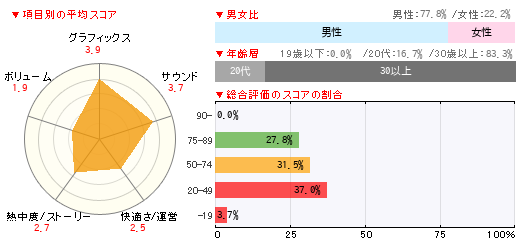 グラフ