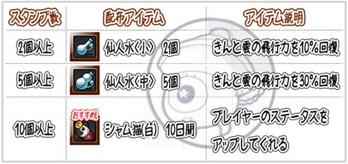 画像ギャラリー No.002のサムネイル画像 / 「ウィローズ」ペットがもらえる出席イベント&経験値アップイベント同時開催