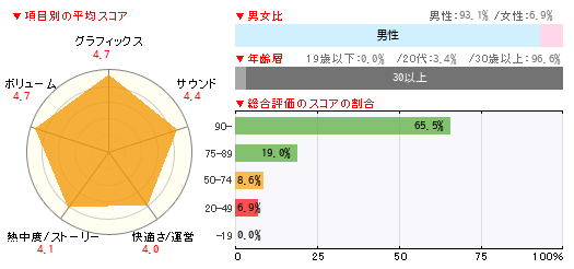 グラフ