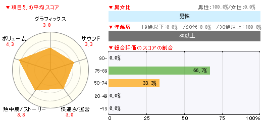 ¥°¥é¥Õ