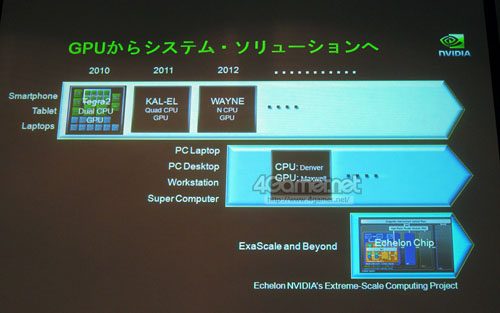 ꡼ No.002Υͥ / NVIDIAȼCPUDenverפ2013ǯоءGTC Workshop Japan 2011Ǻǿɥޥåפ