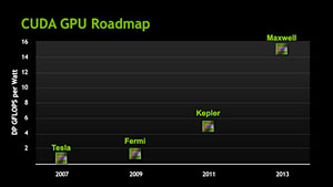 ꡼ No.003Υͥ / NVIDIAȼCPUDenverפ2013ǯоءGTC Workshop Japan 2011Ǻǿɥޥåפ