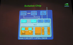 ꡼ No.004Υͥ / NVIDIAȼCPUDenverפ2013ǯоءGTC Workshop Japan 2011Ǻǿɥޥåפ