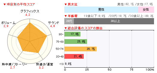 グラフ