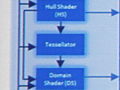 IDF 2011速報。明らかになったIvy Bridgeのグラフィックスアーキテクチャ