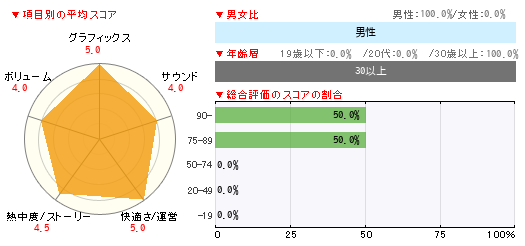 グラフ