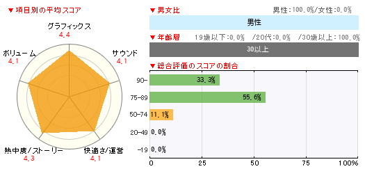 グラフ