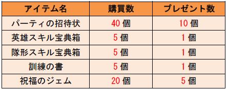 画像ギャラリー No.002のサムネイル画像 / 「Age of Ocean」,対象アイテムをまとめて買うと2割分のおまけがもらえる