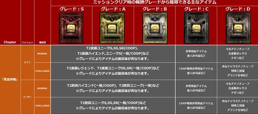 画像ギャラリー No.006のサムネイル画像 / 「HOUNDS」2周年記念アップデート実施。T4武器がもらえるスタートダッシュキャンペーンも開催