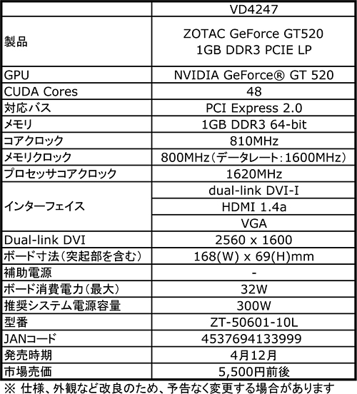 ꡼ No.002Υͥ / Low Profile1åȻͤZOTACGeForce GT 520ץɤȯ