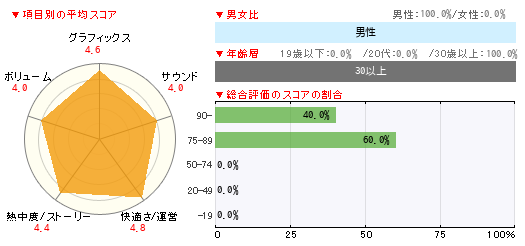 グラフ