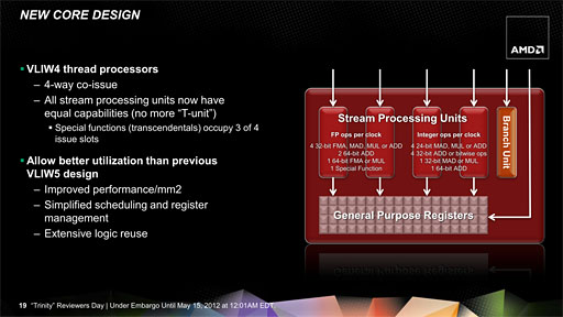 AMD2A-Series APUTrinityסΥƥʬϤ