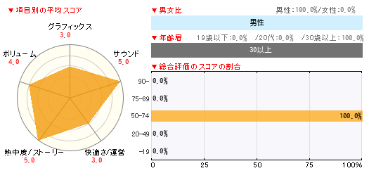 グラフ