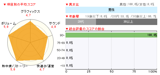 グラフ