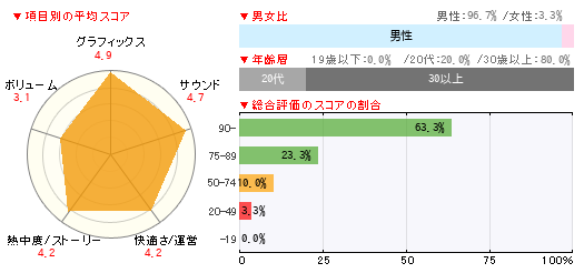 グラフ