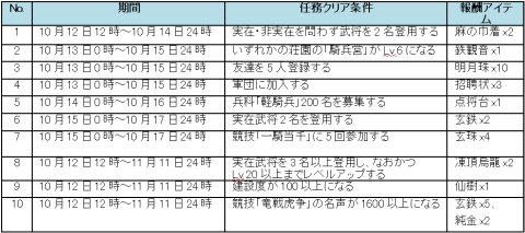 ���������꡼ No.003�Υ���ͥ������ / �ֻ����鷳������6�����С�����Ķ�פ����������ץ󡣵�ǰ���٥�Ȥ�Ʊ������