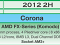AMD,2012年の次期FX-Series「Komodo」でもAM3+プラットフォームを継続へ〜AMDのプラットフォームロードマップに変化あり
