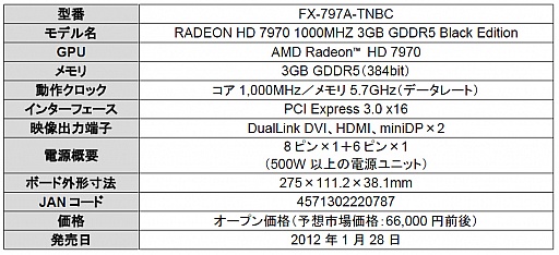 画像ギャラリー No.002のサムネイル画像 / コアクロック1GHz仕様の「Radeon HD 7970」カードがXFXブランドから登場