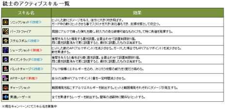 ���������꡼ No.018�Υ���ͥ������ / �֥��������� ��������CBT�μ���������3�Ƥ���������Ȥ��Ȥ��ɲä���뿷���ʥ�����䡤�������������β������Ƥ����餫��