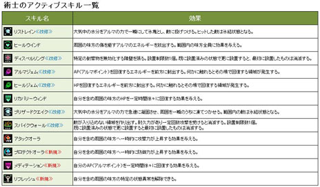 ���������꡼ No.019�Υ���ͥ������ / �֥��������� ��������CBT�μ���������3�Ƥ���������Ȥ��Ȥ��ɲä���뿷���ʥ�����䡤�������������β������Ƥ����餫��