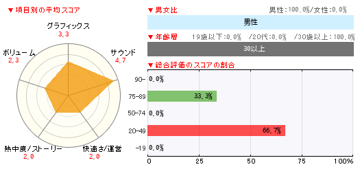 グラフ