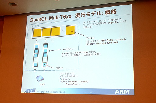 ꡼ No.013 | äDirectX 11εǽư뿷GPUMali-T600꡼̩