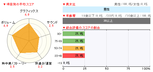 グラフ