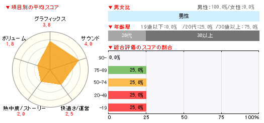 グラフ
