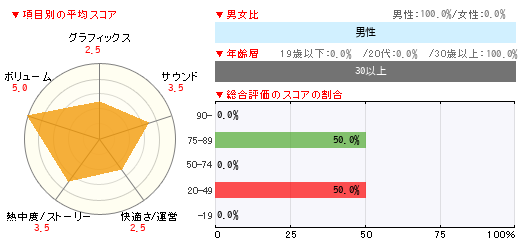 グラフ