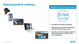 ꡼ No.005Υͥ / COMPUTEX2019ǯSoC˻ȤArmοCPUCortex-A76פȿGPUMali-G76פϡβѤäΤ